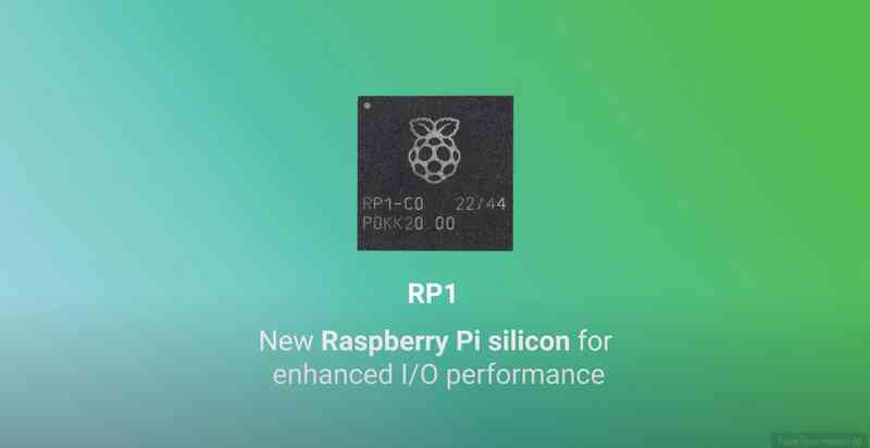 credit:Raspberry Pi